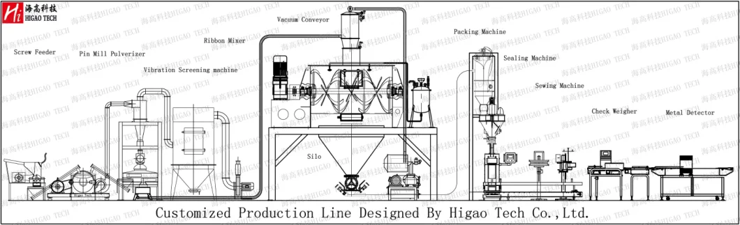 Electric Dry Herb Powder Grinder Mini Dry Food Fluidized Bed Airflow Jet Grinder Machine