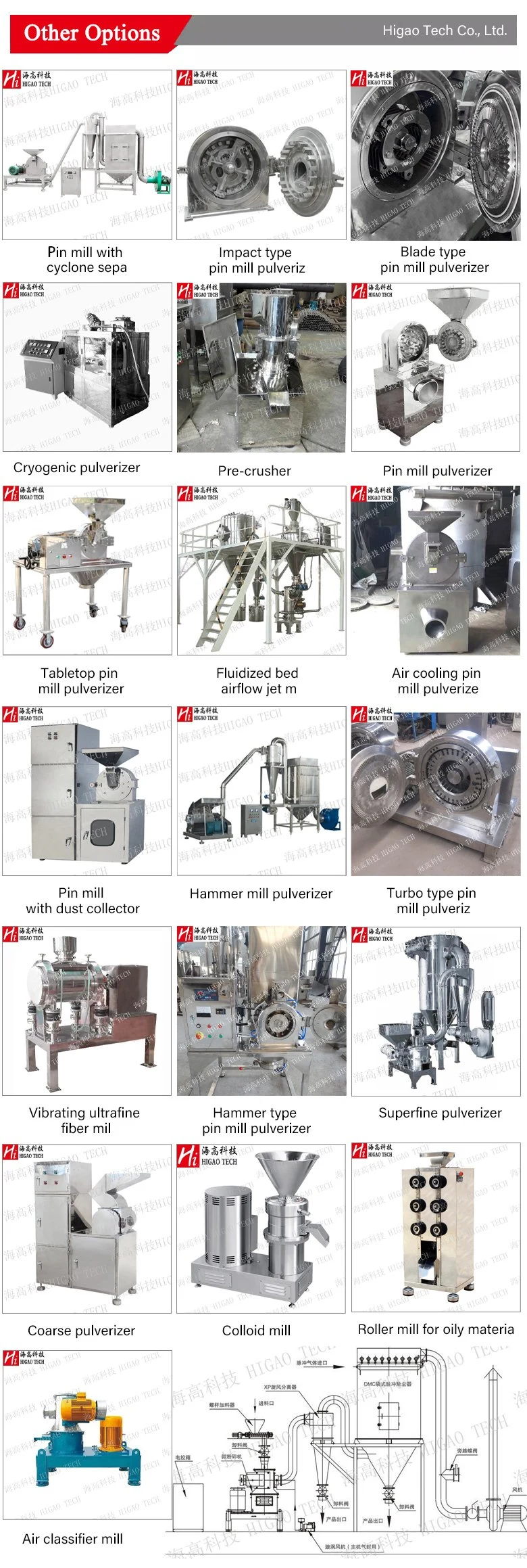 Automatic Rice Herbs Sugar Spice Powder Making Grinder Fluidized Bed Airflow Jet Mill Machine